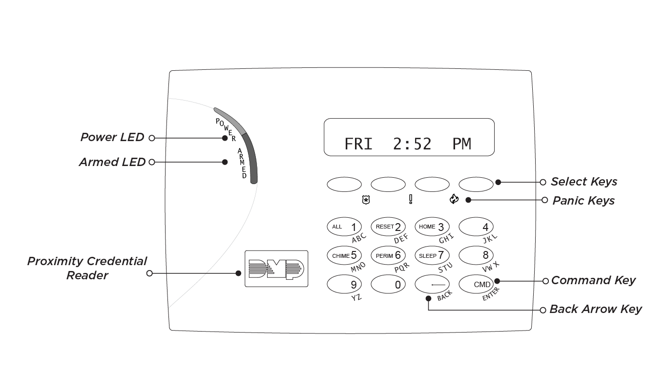 7000 Series Thinline Keypad with Callouts.png