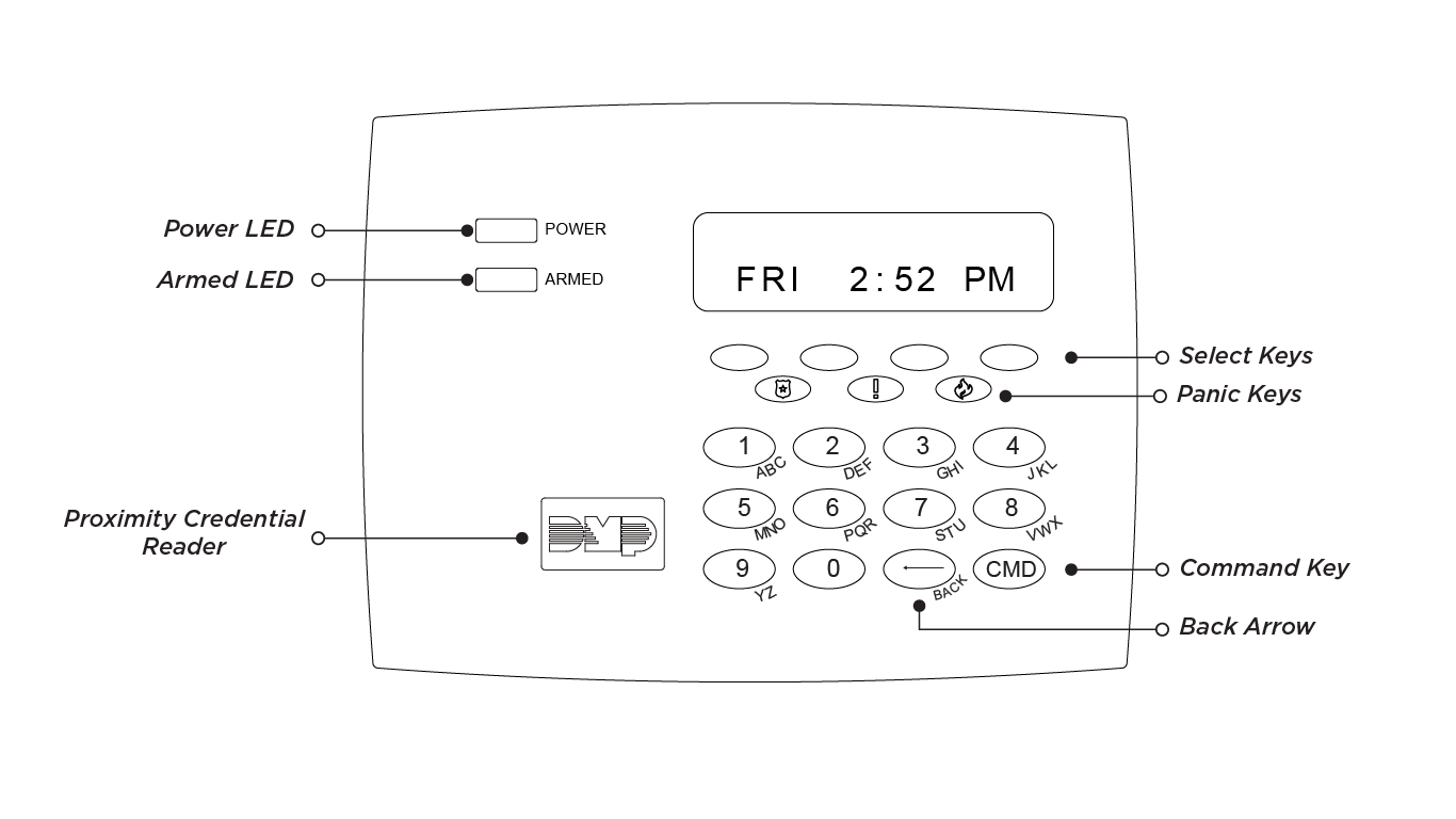 7100 Series Thinline Keypad with Callouts.png